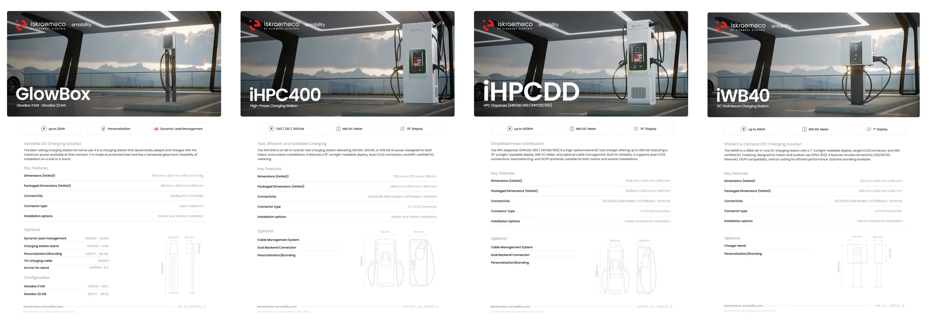 Štirje podatkovni listi: GlowBox, HPC400, HPC Dual in iWB