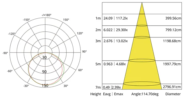 LED trak SMHL 42219-1408, polarni fotometrični diagram z razpredelnico osvetljenosti