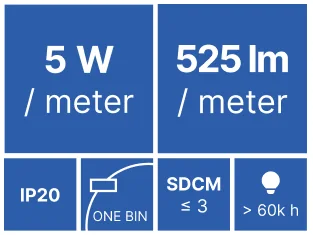 LED trak SMHL 42219-1404, ploščica z močjo, svetlobnim tokom, IP in življenjsko dobo