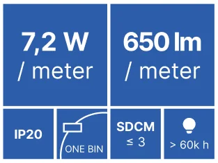 LED trak SMHL COB4-480, ploščica z močjo, svetlobnim tokom, IP in življenjsko dobo