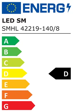 LED trak SMHL 42219-1408, energijska nalepka EU